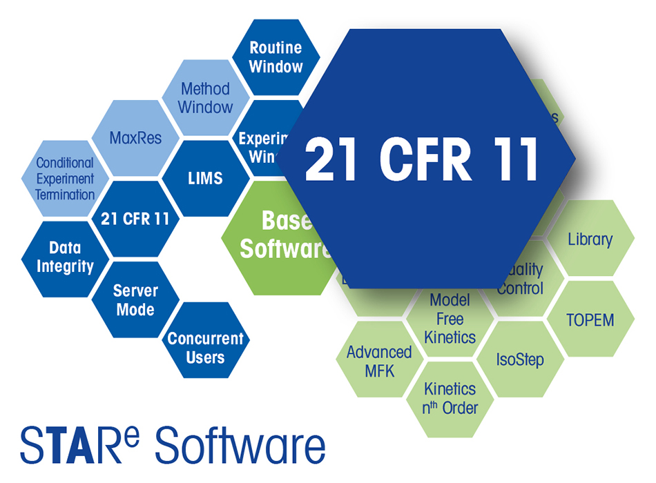 STARe Software Update Pharma