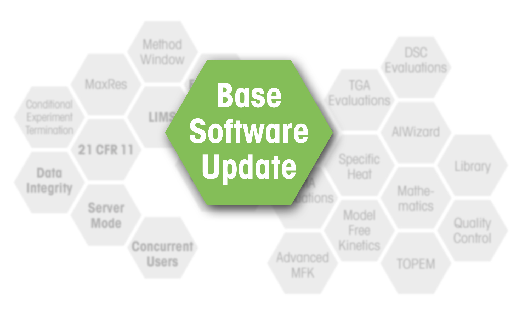 Software Demo Update STARe V17.00