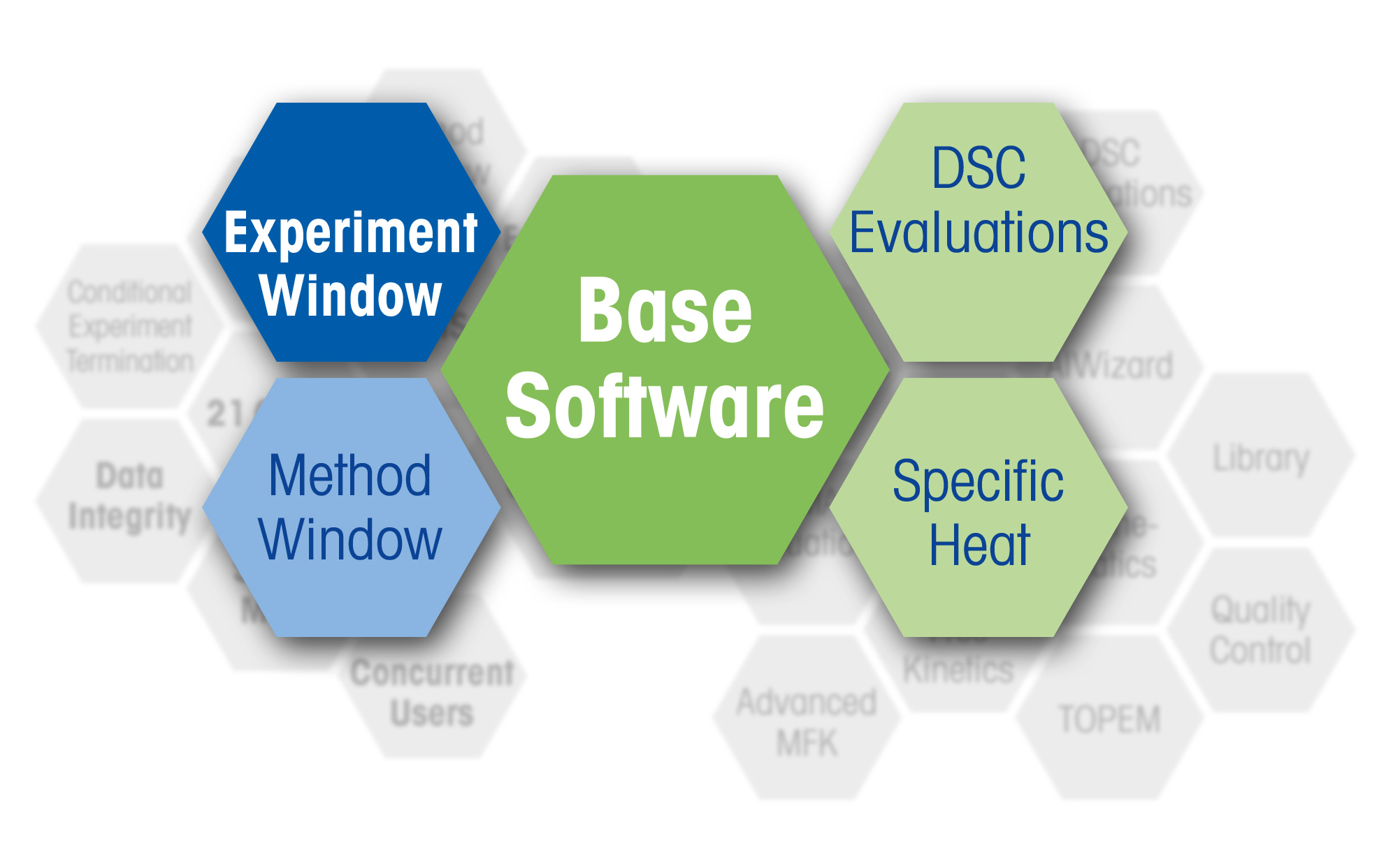 Software STARe DSC Expert Package