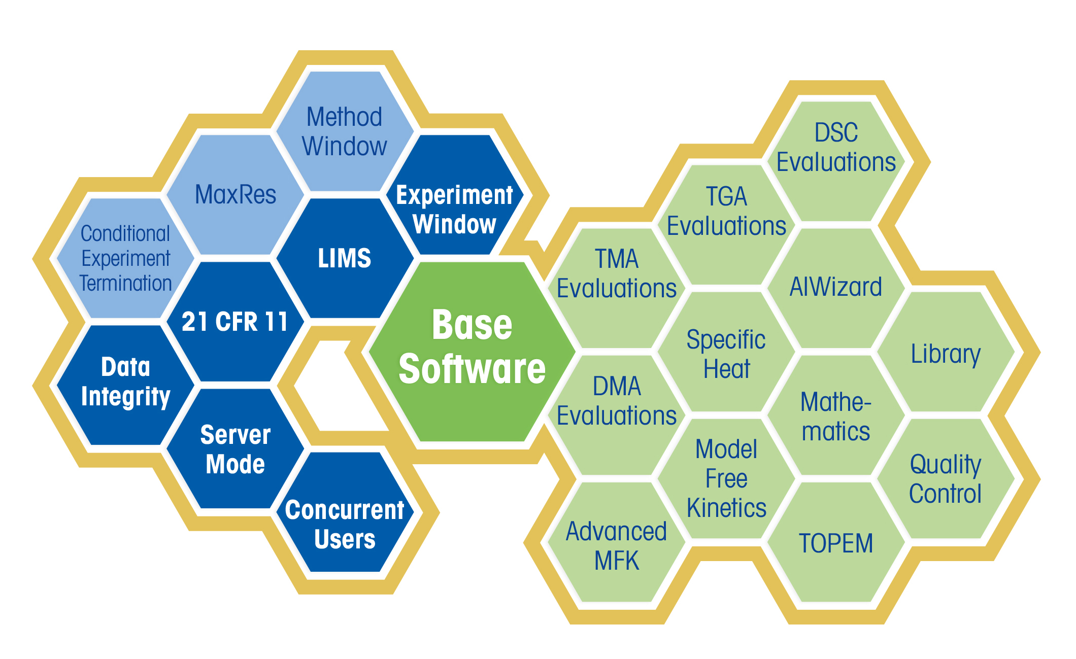 Software Gold Package STARe V17.00