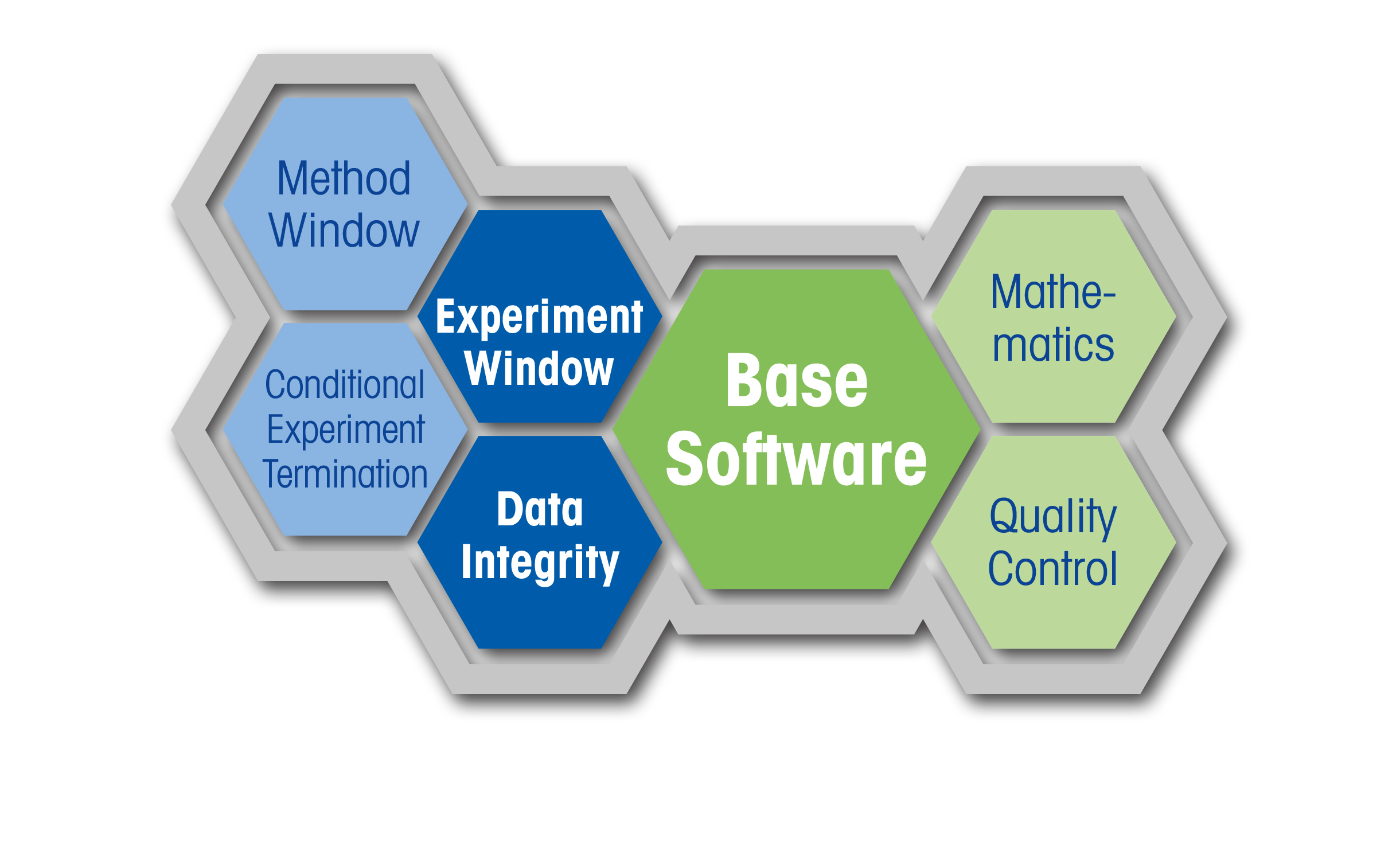 STARe Software Silver Package