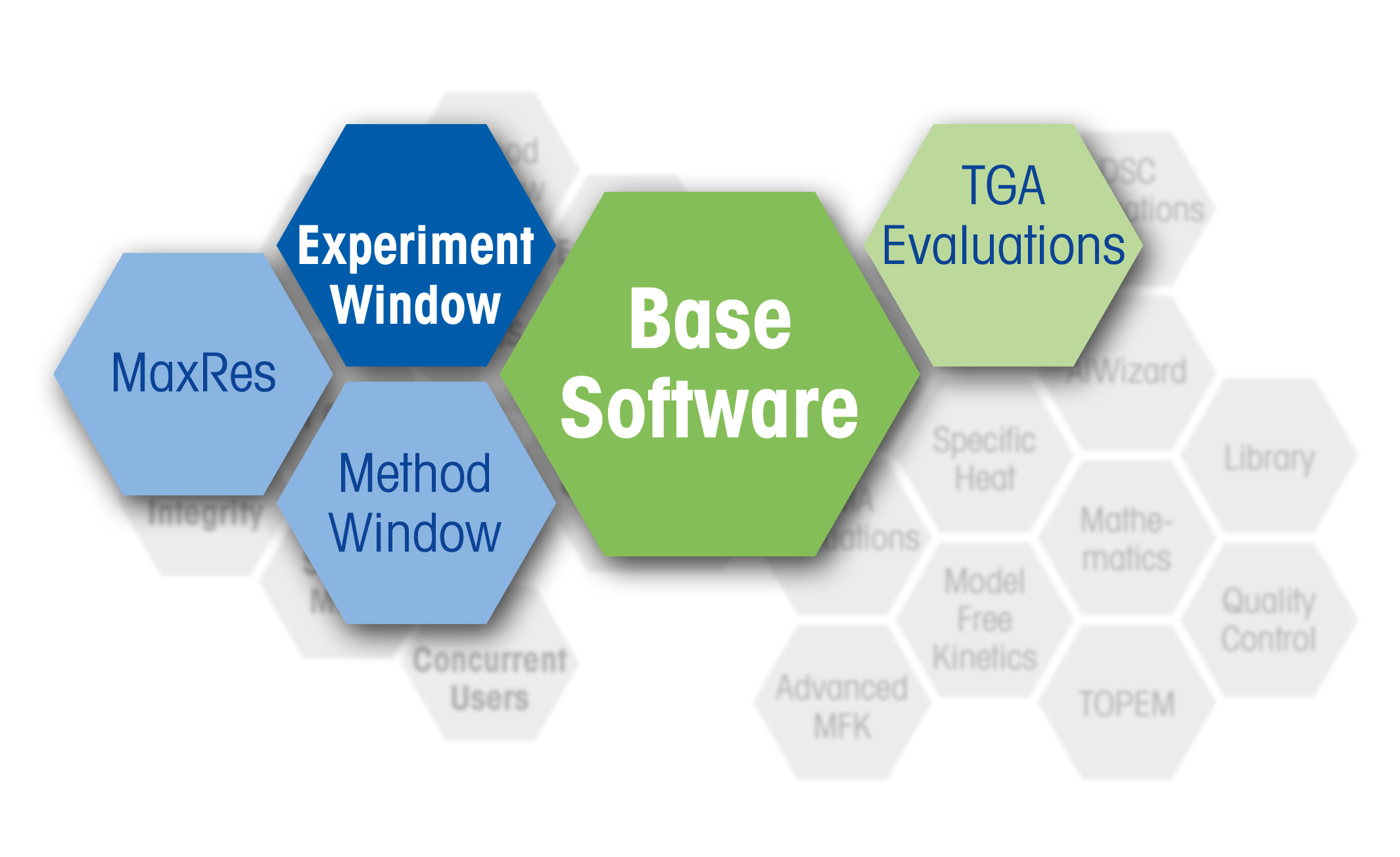 Software STARe TGA Expert Package