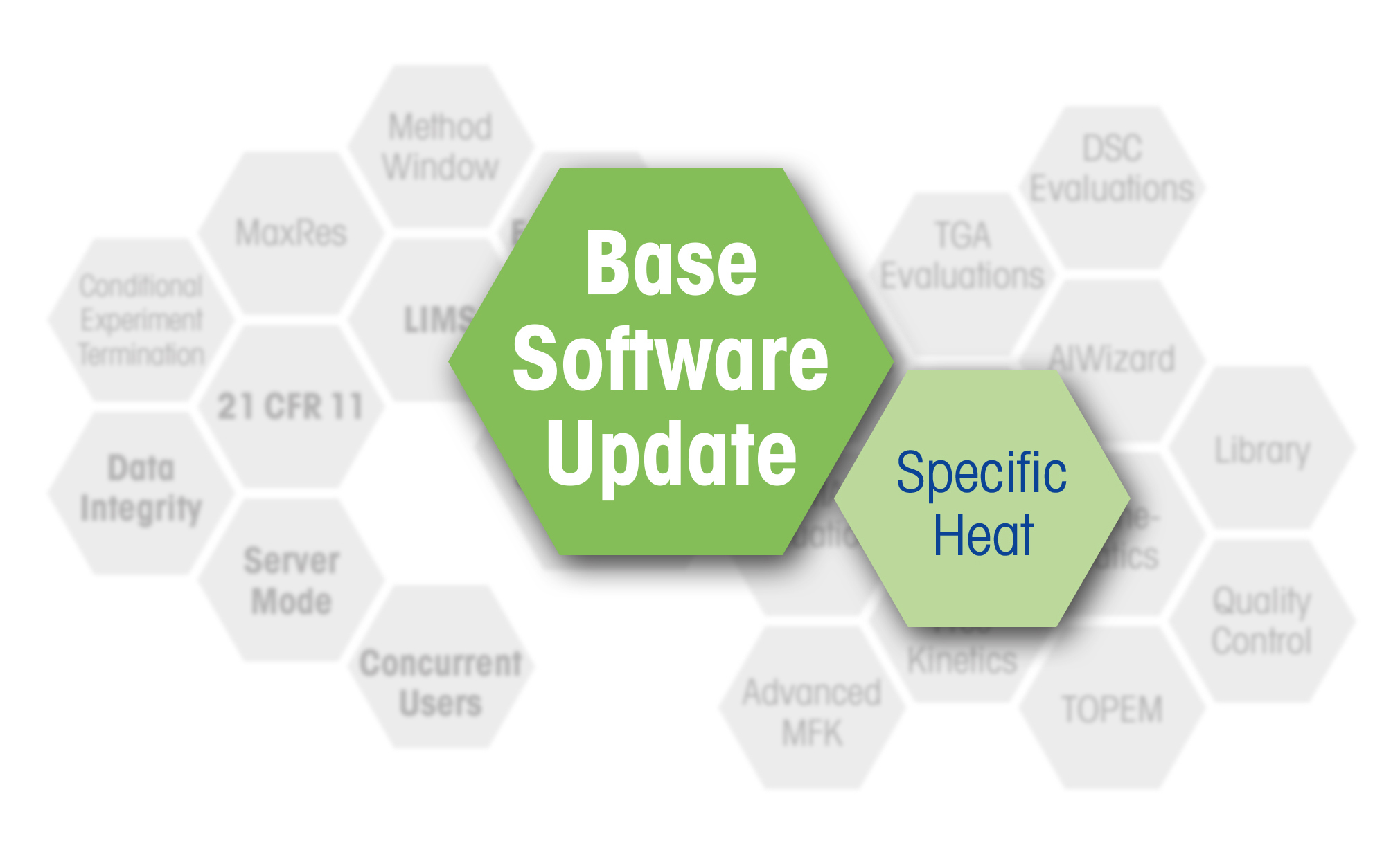 Software Update STARe Specific Heat