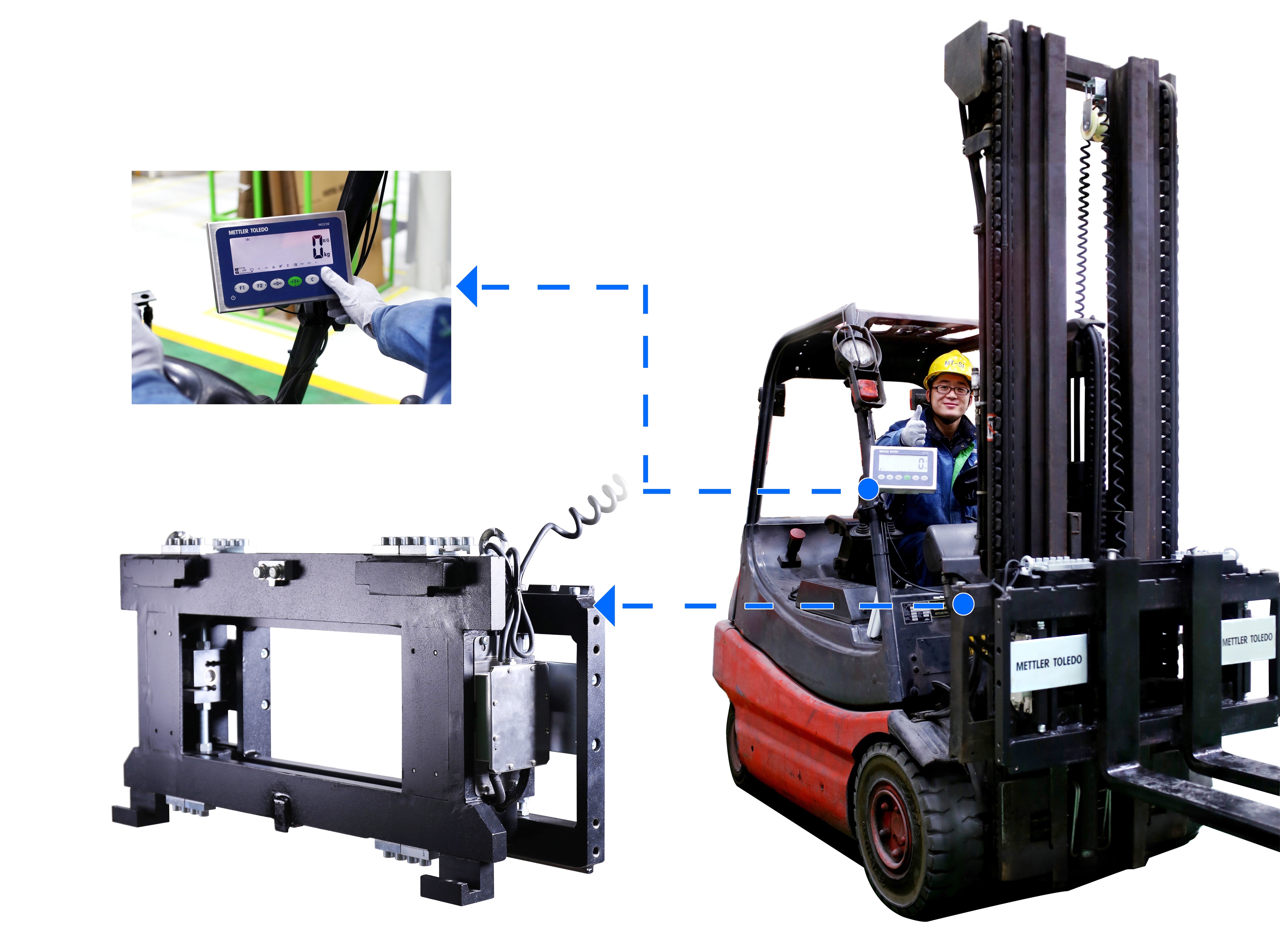 Forklift Scale VFS120-1.5-Ⅱ-1000AP