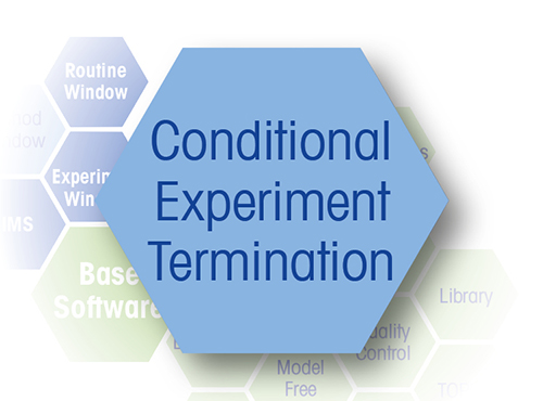 SW-Option Experiment Termination