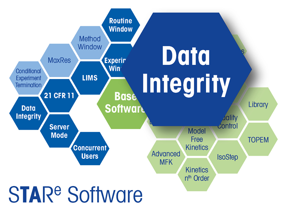 STARe Software Update Data Integrity