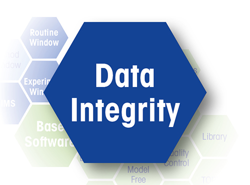 SW-Option Data Integrity (User Rights)