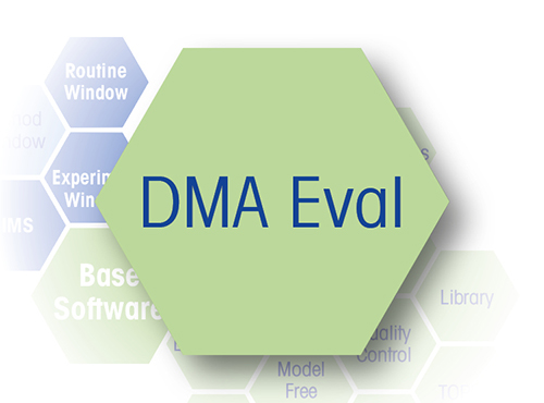SW-Option DMA Evaluation