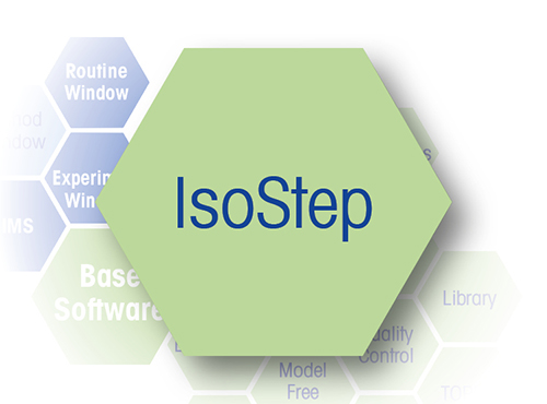 SW-Option IsoStep