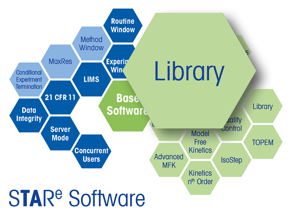 STARe Software Update Testing Labs