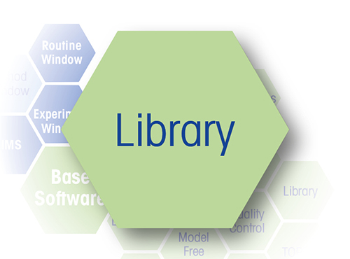 SW-Option Reference Library
