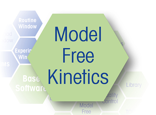 SW-Option Model Free Kinetics