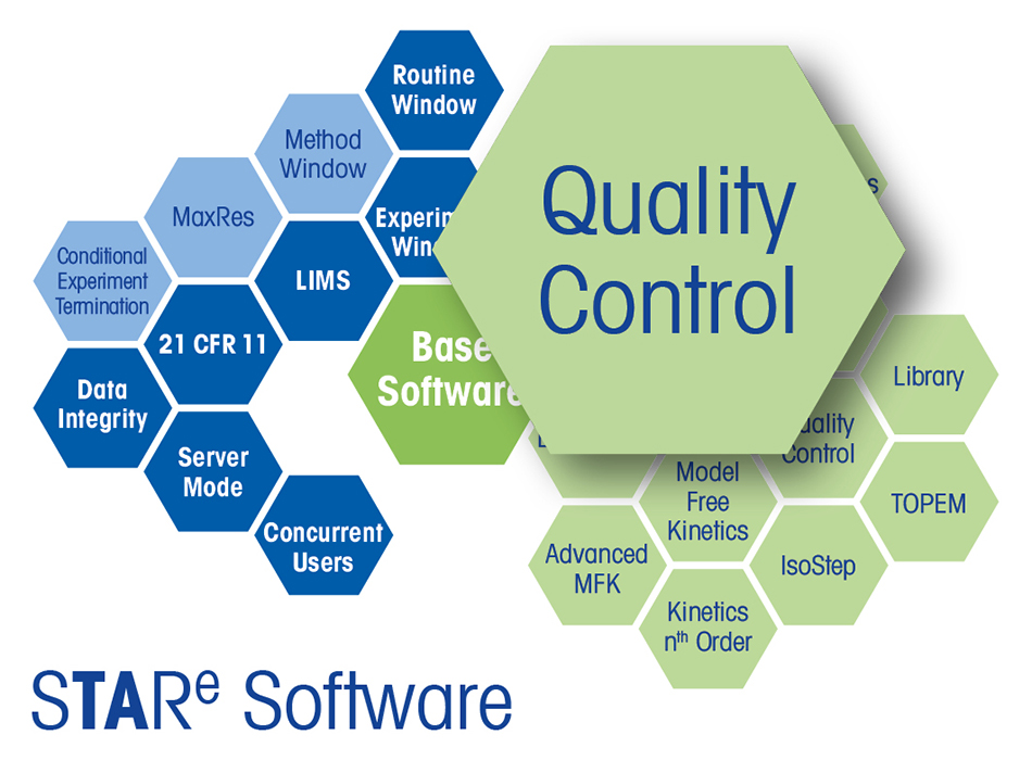 STARe Software Update QC Labs