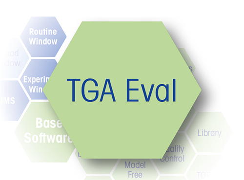 SW-Option TGA Evaluation